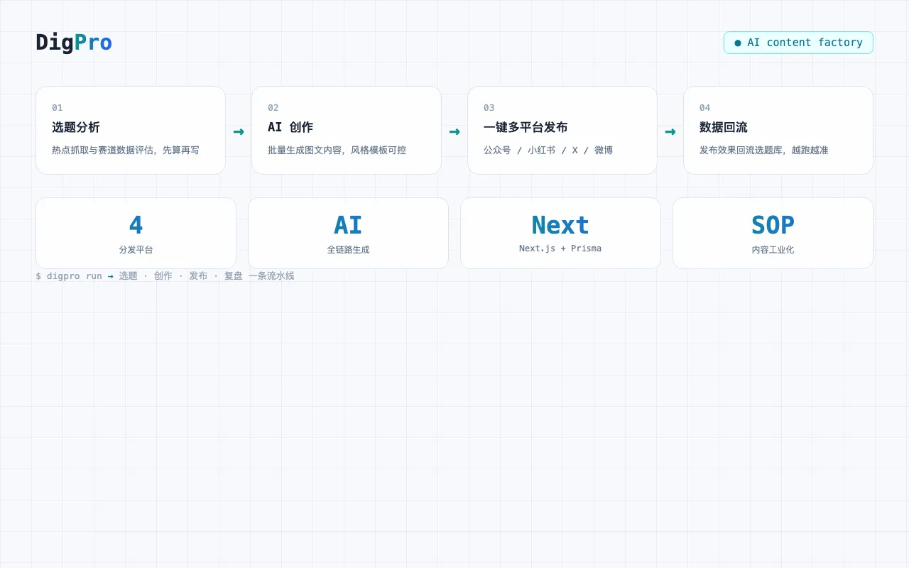 DigPro screenshot