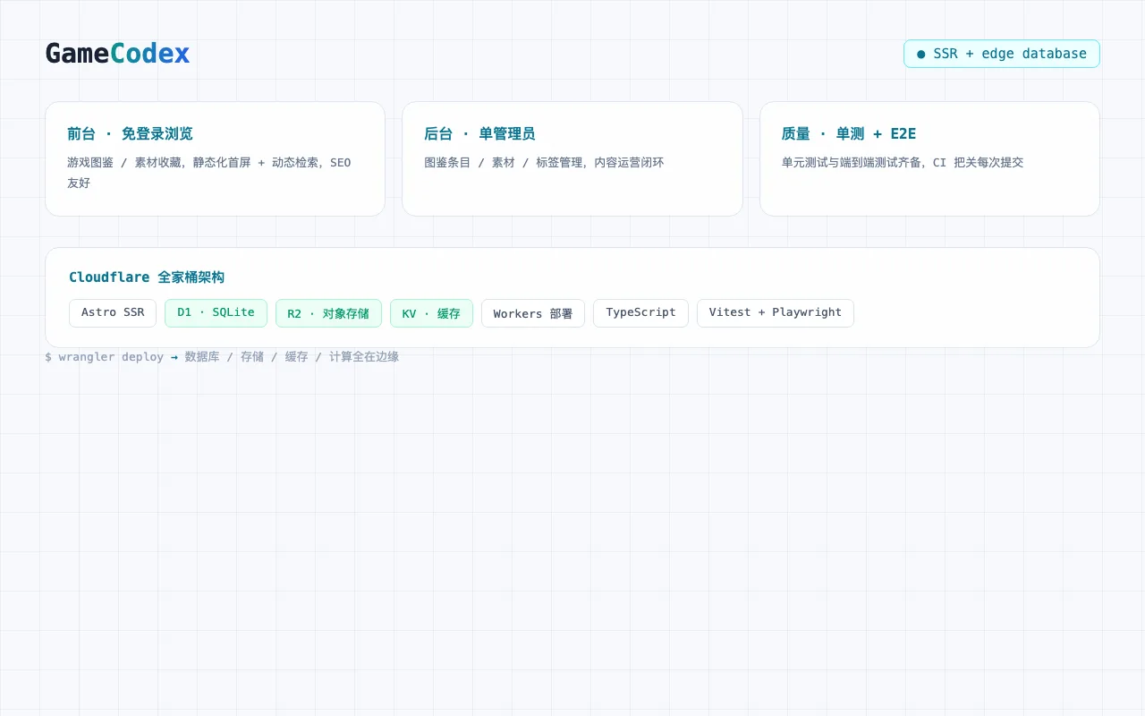 GameCodex screenshot